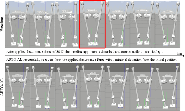 Figure 1 for When and Where to Step: Terrain-Aware Real-Time Footstep Location and Timing Optimization for Bipedal Robots