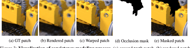 Figure 4 for GeCoNeRF: Few-shot Neural Radiance Fields via Geometric Consistency