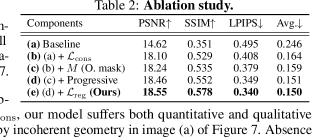 Figure 3 for GeCoNeRF: Few-shot Neural Radiance Fields via Geometric Consistency