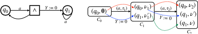 Figure 3 for Satisfiability Checking of Multi-Variable TPTL with Unilateral Intervals Is PSPACE-Complete