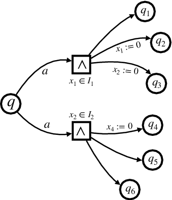 Figure 1 for Satisfiability Checking of Multi-Variable TPTL with Unilateral Intervals Is PSPACE-Complete