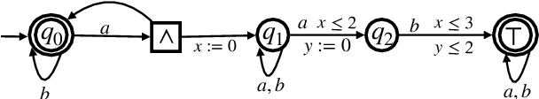 Figure 2 for Satisfiability Checking of Multi-Variable TPTL with Unilateral Intervals Is PSPACE-Complete