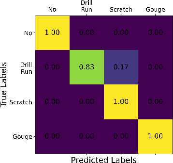 Figure 4 for Robotic Defect Inspection with Visual and Tactile Perception for Large-scale Components