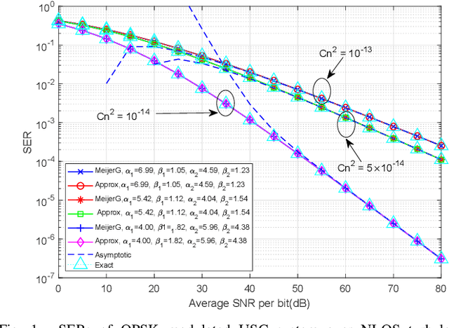 Figure 1 for Ultraviolet Scattering Communication Using Subcarrier Intensity Modulation over Atmospheric Turbulence Channels