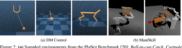 Figure 3 for On the Efficacy of 3D Point Cloud Reinforcement Learning