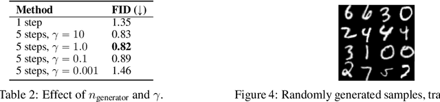 Figure 4 for Optimizing DDPM Sampling with Shortcut Fine-Tuning