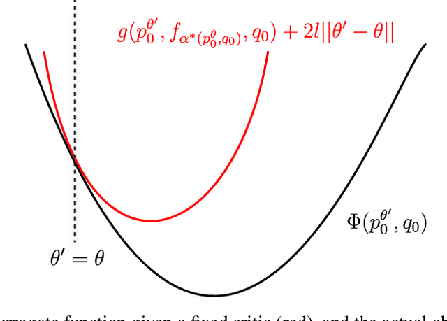 Figure 3 for Optimizing DDPM Sampling with Shortcut Fine-Tuning