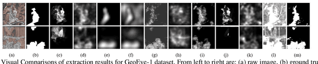 Figure 2 for Weakly-supervised ROI extraction method based on contrastive learning for remote sensing images