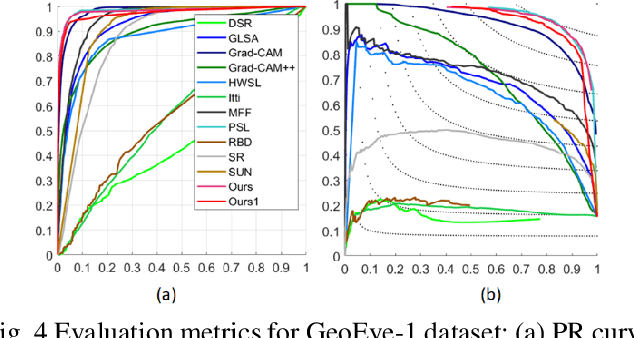 Figure 3 for Weakly-supervised ROI extraction method based on contrastive learning for remote sensing images