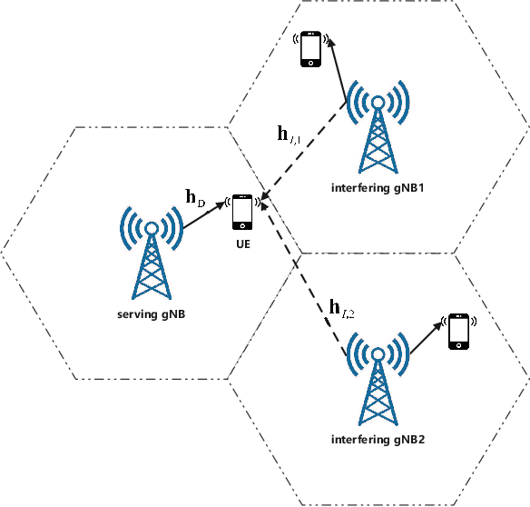 Figure 1 for Minimum Eigenvalue Based Covariance Matrix Estimation with Limited Samples