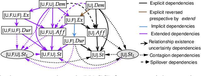 Figure 2 for Inferring Causal Effects Under Heterogeneous Peer Influence