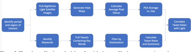 Figure 4 for Tracking electricity losses and their perceived causes using nighttime light and social media