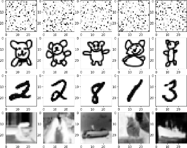 Figure 3 for Generative Adversarial Learning of Sinkhorn Algorithm Initializations