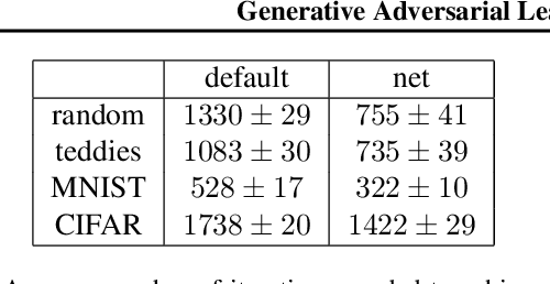 Figure 4 for Generative Adversarial Learning of Sinkhorn Algorithm Initializations