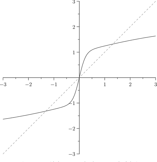 Figure 2 for Fixed points of arbitrarily deep 1-dimensional neural networks