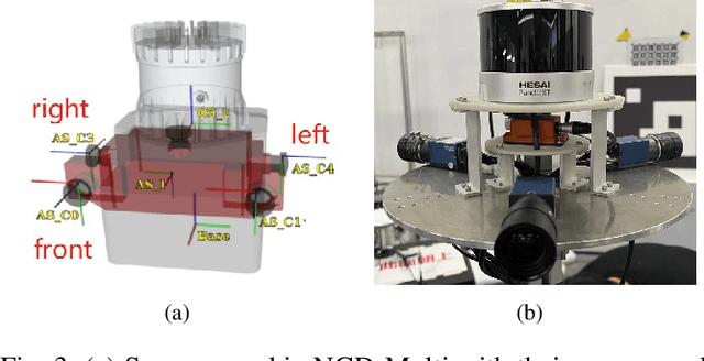 Figure 3 for EMV-LIO: An Efficient Multiple Vision aided LiDAR-Inertial Odometry