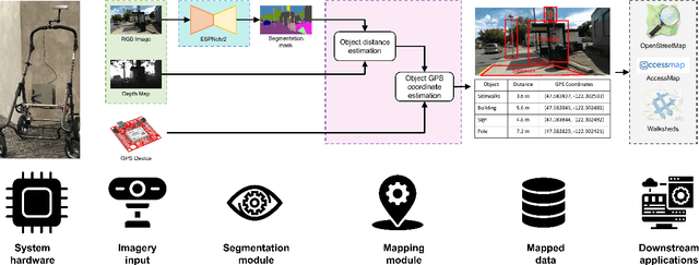 Figure 1 for OASIS: Automated Assessment of Urban Pedestrian Paths at Scale