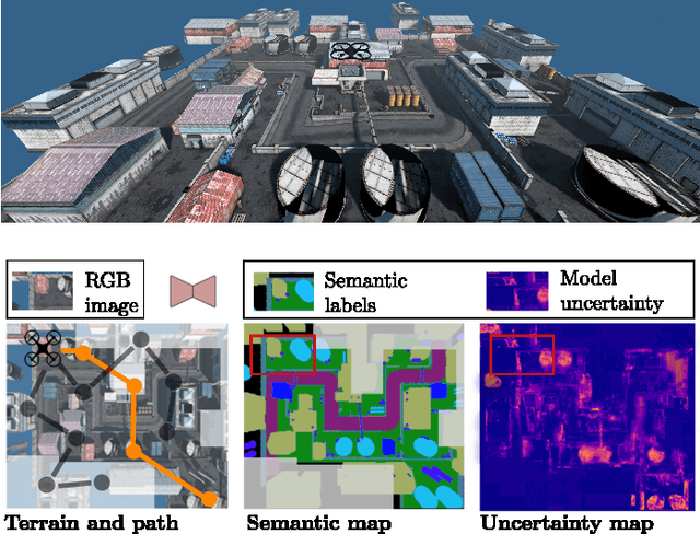 Figure 1 for An Informative Path Planning Framework for Active Learning in UAV-based Semantic Mapping