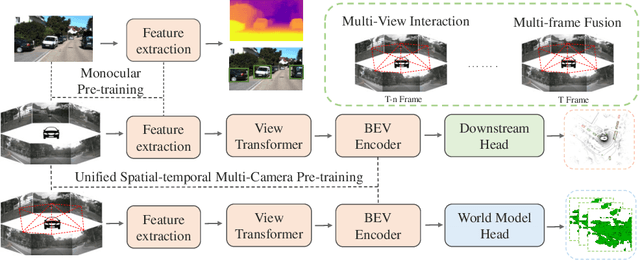 Figure 1 for UniWorld: Autonomous Driving Pre-training via World Models