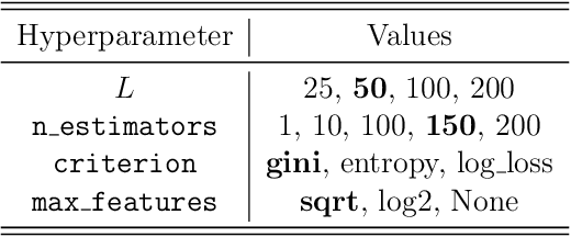 Figure 4 for A Natural Language Processing Approach to Malware Classification