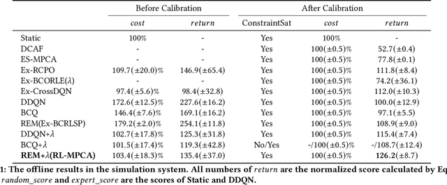 Figure 2 for RL-MPCA: A Reinforcement Learning Based Multi-Phase Computation Allocation Approach for Recommender Systems