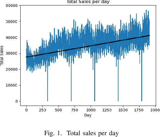 Figure 1 for Improved Sales Forecasting using Trend and Seasonality Decomposition with LightGBM