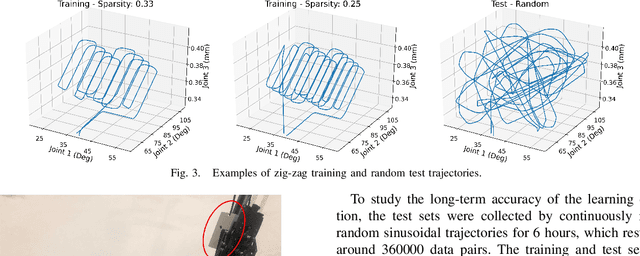 Figure 2 for Ablation Study on Features in Learning-based Joints Calibration of Cable-driven Surgical Robots