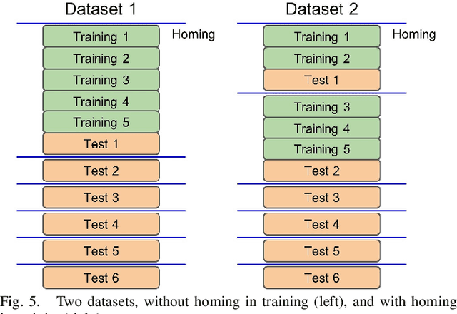 Figure 3 for Ablation Study on Features in Learning-based Joints Calibration of Cable-driven Surgical Robots