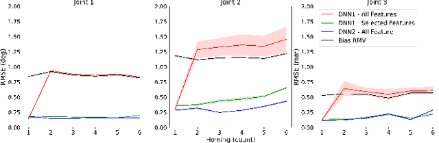 Figure 4 for Ablation Study on Features in Learning-based Joints Calibration of Cable-driven Surgical Robots