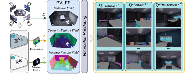 Figure 1 for Panoptic Vision-Language Feature Fields