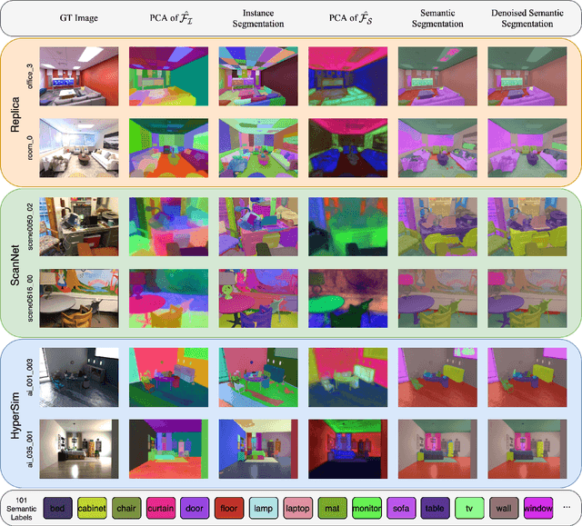 Figure 4 for Panoptic Vision-Language Feature Fields