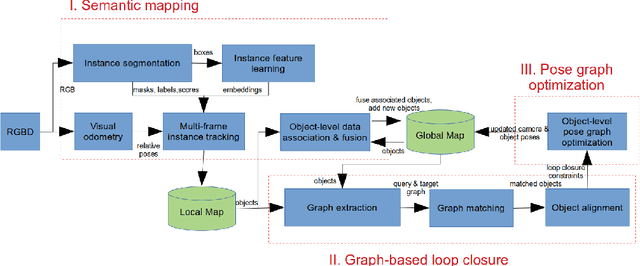 Figure 1 for SemanticLoop: loop closure with 3D semantic graph matching