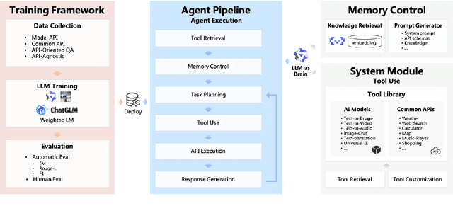 Figure 1 for ModelScope-Agent: Building Your Customizable Agent System with Open-source Large Language Models