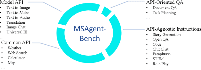Figure 3 for ModelScope-Agent: Building Your Customizable Agent System with Open-source Large Language Models