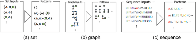 Figure 1 for Efficient Model Selection for Predictive Pattern Mining Model by Safe Pattern Pruning