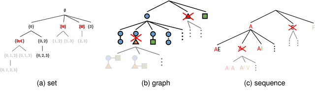 Figure 3 for Efficient Model Selection for Predictive Pattern Mining Model by Safe Pattern Pruning