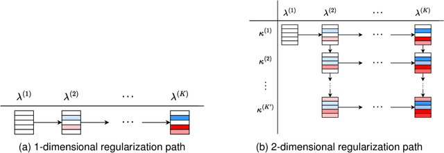 Figure 4 for Efficient Model Selection for Predictive Pattern Mining Model by Safe Pattern Pruning