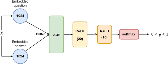 Figure 3 for Aligning a medium-size GPT model in English to a small closed domain in Spanish using reinforcement learning