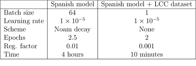 Figure 2 for Aligning a medium-size GPT model in English to a small closed domain in Spanish using reinforcement learning