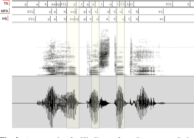 Figure 3 for The Importance of Accurate Alignments in End-to-End Speech Synthesis