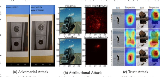 Figure 4 for On the Robustness of Explanations of Deep Neural Network Models: A Survey