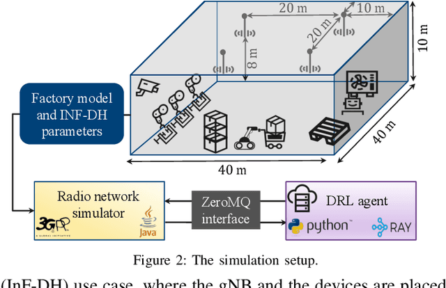 Figure 2 for Device Selection for the Coexistence of URLLC and Distributed Learning Services