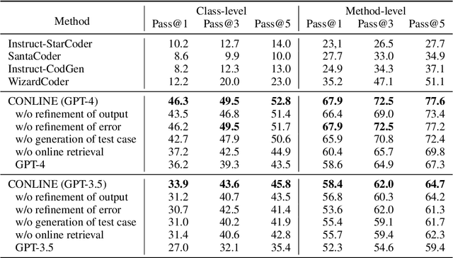 Figure 4 for CONLINE: Complex Code Generation and Refinement with Online Searching and Correctness Testing