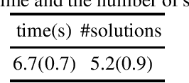 Figure 2 for Towards end-to-end ASP computation