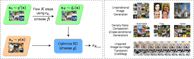Figure 1 for Generative Modeling with Flow-Guided Density Ratio Learning
