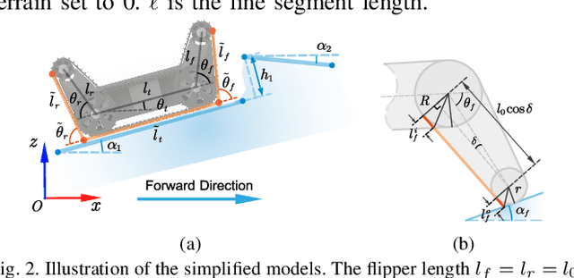 Figure 4 for Hybrid Trajectory Optimization for Autonomous Terrain Traversal of Articulated Tracked Robots