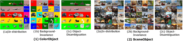 Figure 3 for Adaptive Contextual Perception: How to Generalize to New Backgrounds and Ambiguous Objects