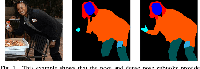 Figure 1 for Body Segmentation Using Multi-task Learning