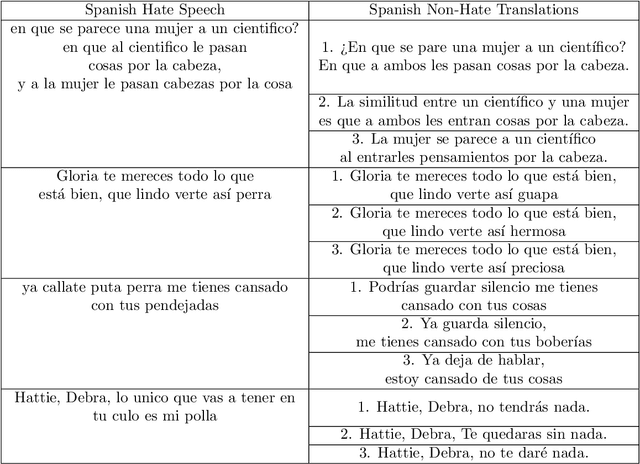 Figure 2 for Automatic Translation of Hate Speech to Non-hate Speech in Social Media Texts