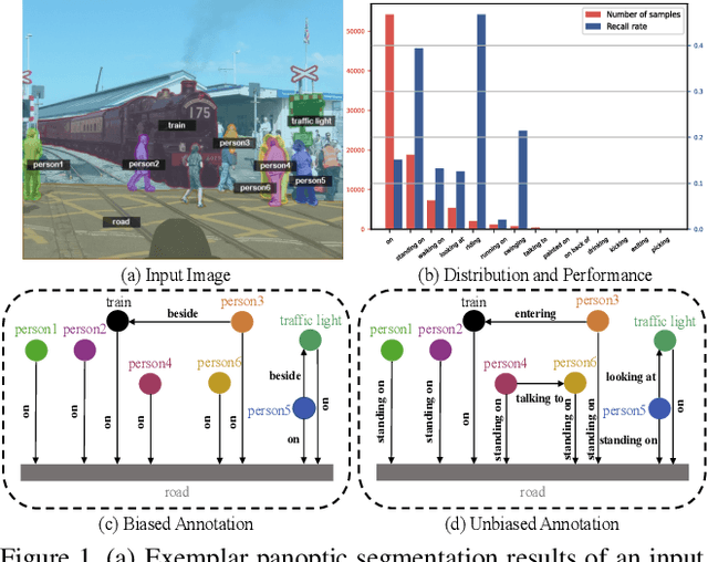 Figure 1 for Panoptic Scene Graph Generation with Semantics-prototype Learning